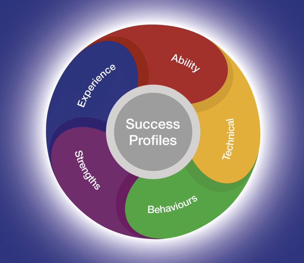Success Profile Example Success Profiles – POA Learning