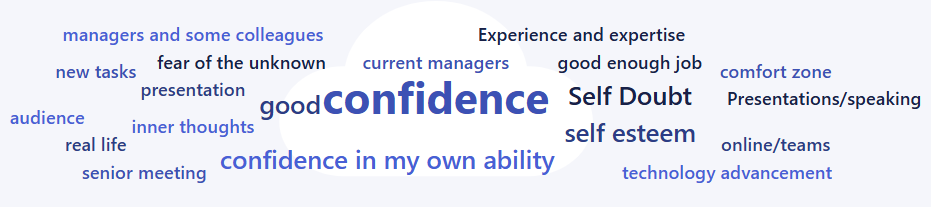 words chosen by delegates that affect their inner critic